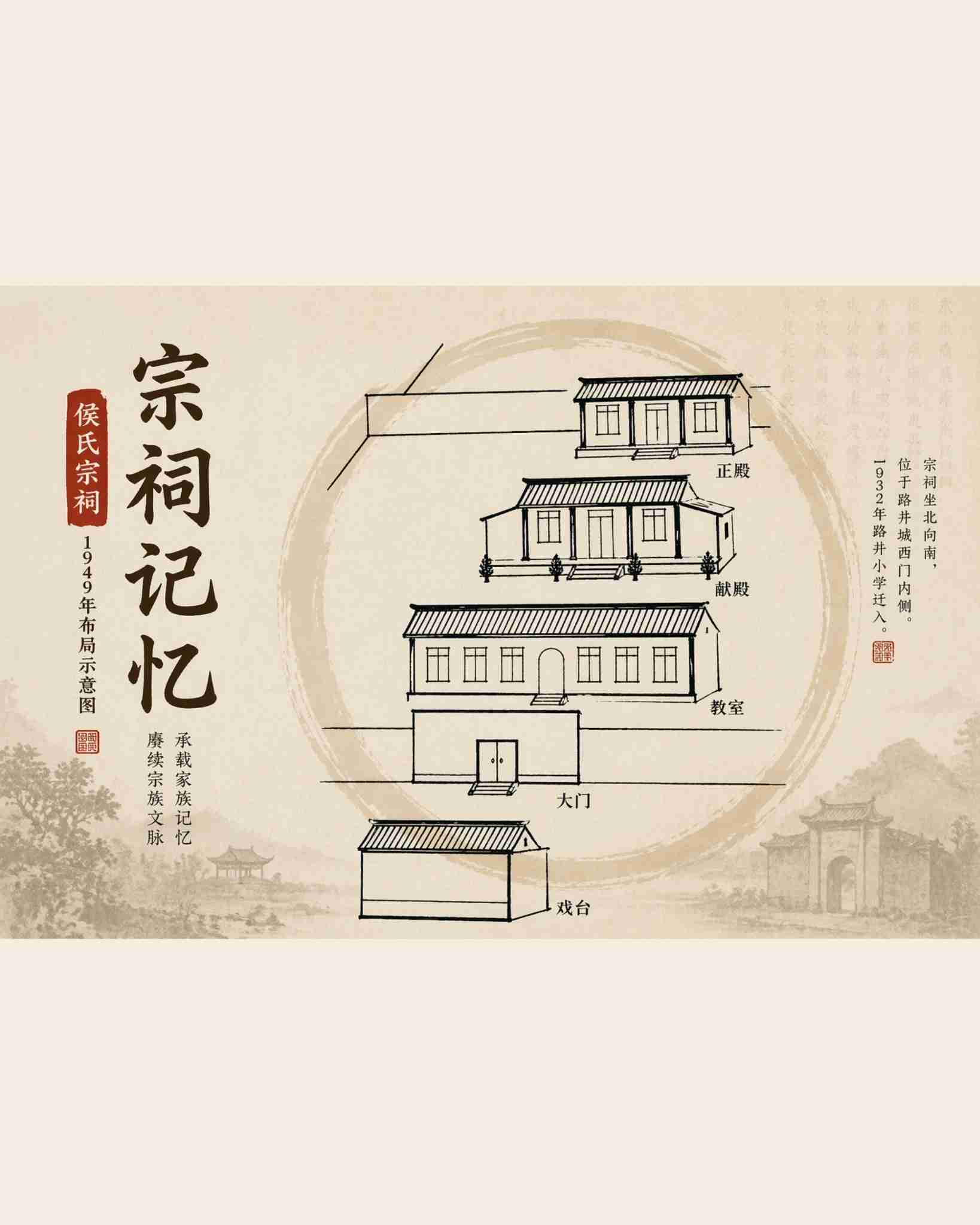 侯氏宗祠1949年布局示意图